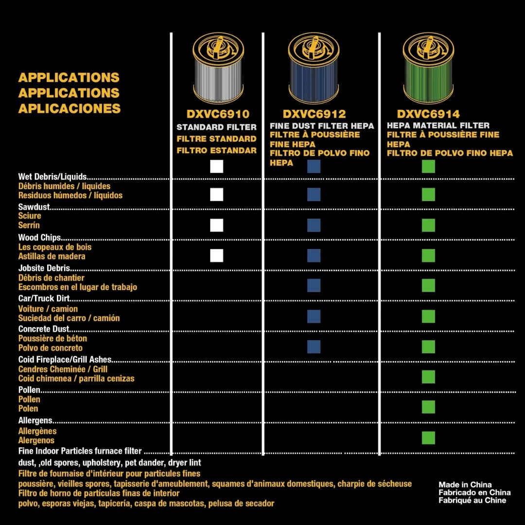 DEWALT Reusable Large Wet/Dry Shop Vacuum Cartridge Filter 7 DEWALT Reusable Large Wet/Dry Shop Vacuum Cartridge Filter - Image 7