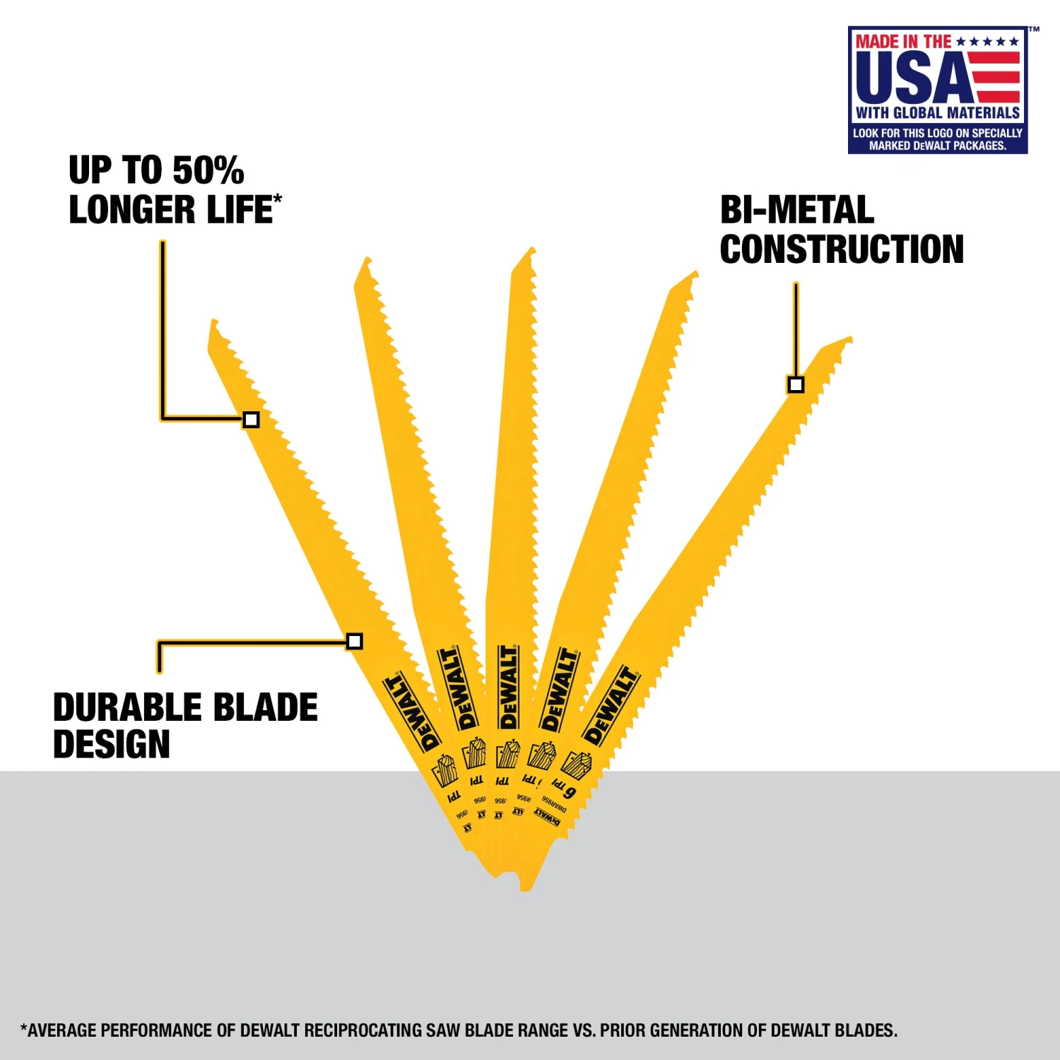 DEWALT Bi-metal 9-in 6 TPI Wood/Metal Cutting Reciprocating Saw Blade Set 5 -Pack 3 DEWALT Bi-metal 9-in 6 TPI Wood/Metal Cutting Reciprocating Saw Blade Set 5 -Pack - Image 3